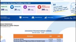 Dua Tahun Pemerintahan Anwar Hafid-Reny, Beasiswa BERANI CERDAS Sulteng Melonjak Jadi 47 Ribu Penerima