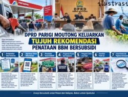 Bahas BBM Bersubsidi, RDP DPRD Parigi Moutong Hasilkan Tujuh Poin